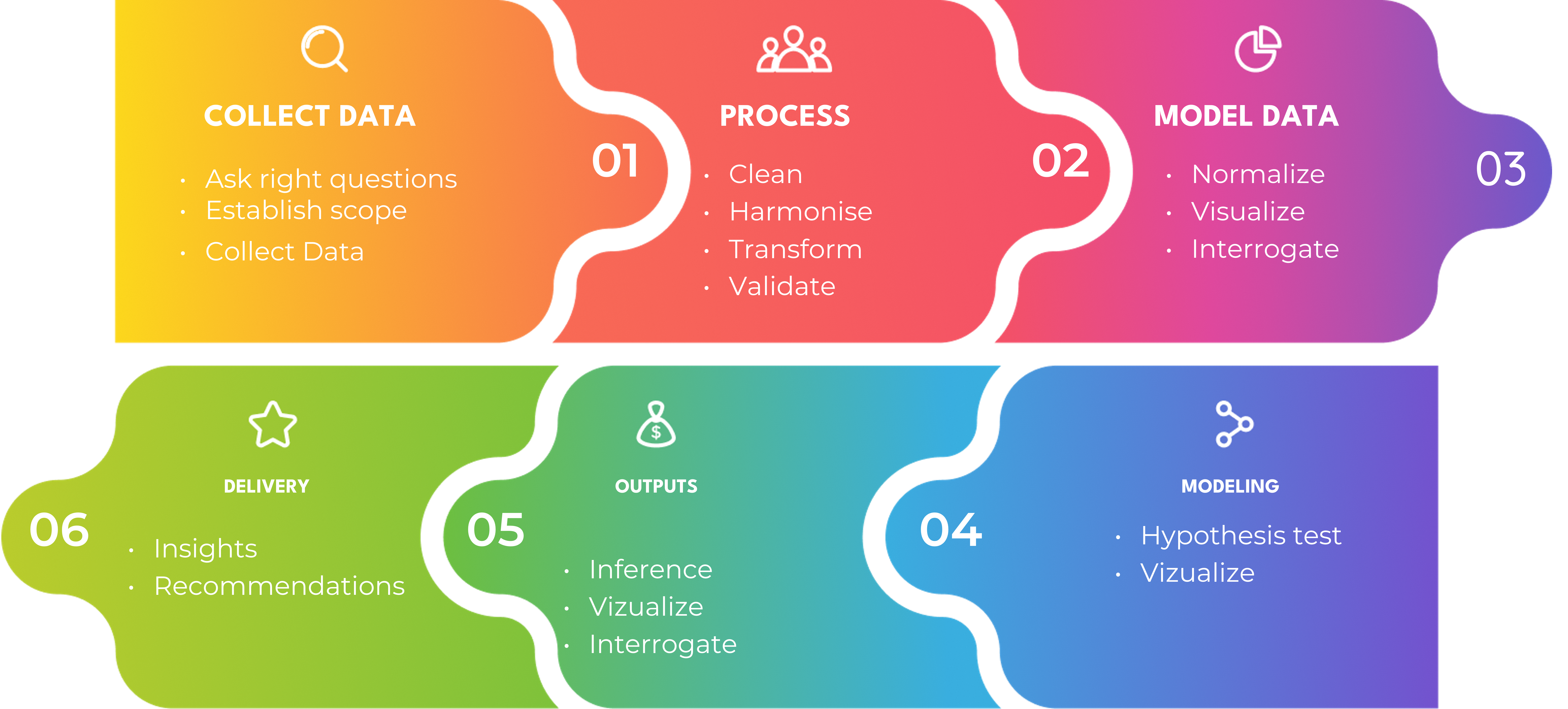 Tyedal Analytics Approach